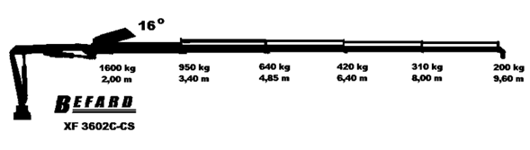 żuraw dwuramienny XF3602C