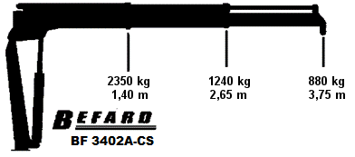 jednoramienny BF3402