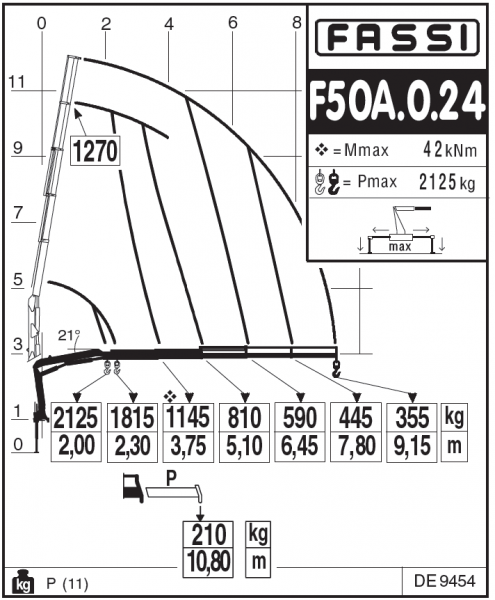 F50