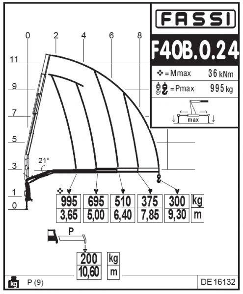 F40